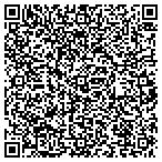 QR code with Should Have Know Better Productions contacts