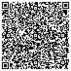 QR code with Southbound Graphics contacts