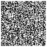 QR code with Sharkys Graphic Apparel & Promotional Products contacts