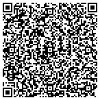 QR code with Summit Property Management contacts