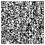 QR code with Skinner Randy L And Company Pa contacts
