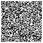 QR code with Irrigation Technologies contacts