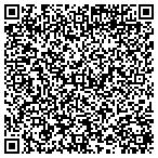 QR code with Human Resource Development Incorporated contacts