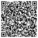QR code with Performance Staffing contacts