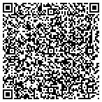 QR code with Children's Therapy Group Of Western Pa Inc contacts