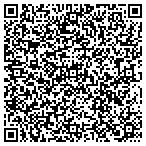 QR code with Jones Real Estate Colleges Inc contacts