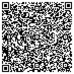 QR code with Creation Investments, LLC contacts