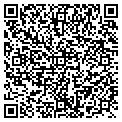 QR code with Resource Mfg contacts