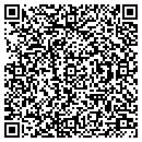 QR code with M I Malik Md contacts