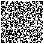 QR code with Schuyler Painting, Inc contacts