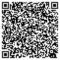 QR code with Richard Parzych contacts