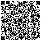 QR code with Motivators and Creators contacts