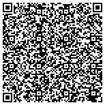 QR code with Athens - Hocking Recycling Centers contacts