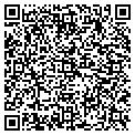 QR code with Shari M Roth MD contacts