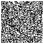 QR code with Richland Area Chamber Of Commerce contacts