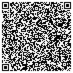 QR code with Industrial Machine CO contacts