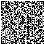 QR code with RifleScopes.net contacts