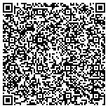 QR code with Richardson Associates Architects  PSC contacts