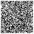 QR code with Mandell Bilovus Lenderman & Associates Pc contacts