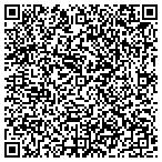 QR code with Sharp's Machine Shop contacts
