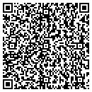 QR code with Southeastern Machine contacts