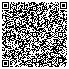 QR code with Mountain Brook Plastic Surgery contacts