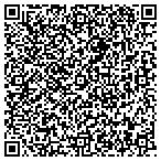 QR code with Hughes Associates Architects contacts