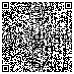 QR code with Poplar Run Development Company LLC contacts