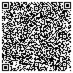 QR code with Resource Consulting Inc contacts