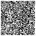 QR code with Inet Computer Products contacts