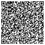 QR code with Mitchell's Web Designs contacts