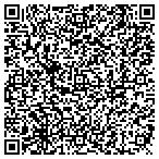 QR code with RixiVert Technologies contacts