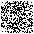 QR code with INVAR Technologies, Inc contacts