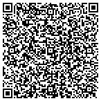 QR code with prolenea Cloud Technologies contacts