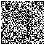 QR code with Internet Service Dubuque contacts
