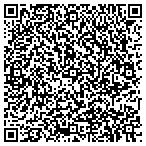 QR code with Internet Service Tulsa contacts