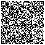 QR code with BuyThisContent.com contacts