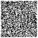 QR code with Population Research For Environmental Sustainability (Pres) contacts
