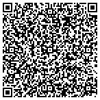 QR code with System Web Solutions, LLC contacts
