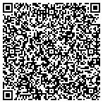 QR code with Innersite Design contacts