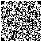 QR code with Momentum Infotech contacts