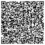 QR code with Sitecats Web Development contacts