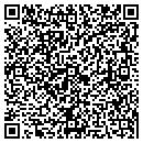 QR code with Mathematics Research Foundation contacts