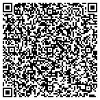 QR code with Informatics Commerce contacts