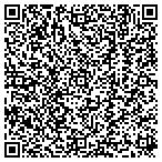 QR code with syphonsoft Web Hosting contacts
