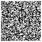 QR code with Human Technologies Employment contacts
