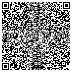 QR code with Ribar David C Economics & Statistics Consulting contacts