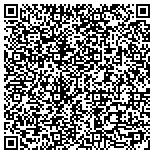 QR code with Sonoran Desert Knives .com contacts