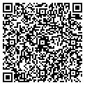 QR code with Softmat LLC contacts