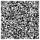 QR code with Materials Research Institute Limited Liability Company contacts